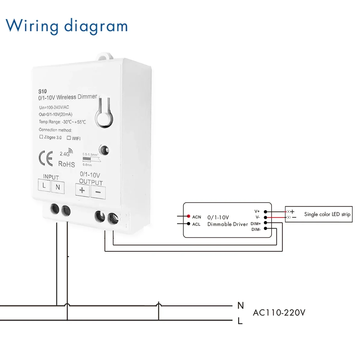 Controlador de Intensidad Zigb - Zigbee Coordinator Stick reseña y precio