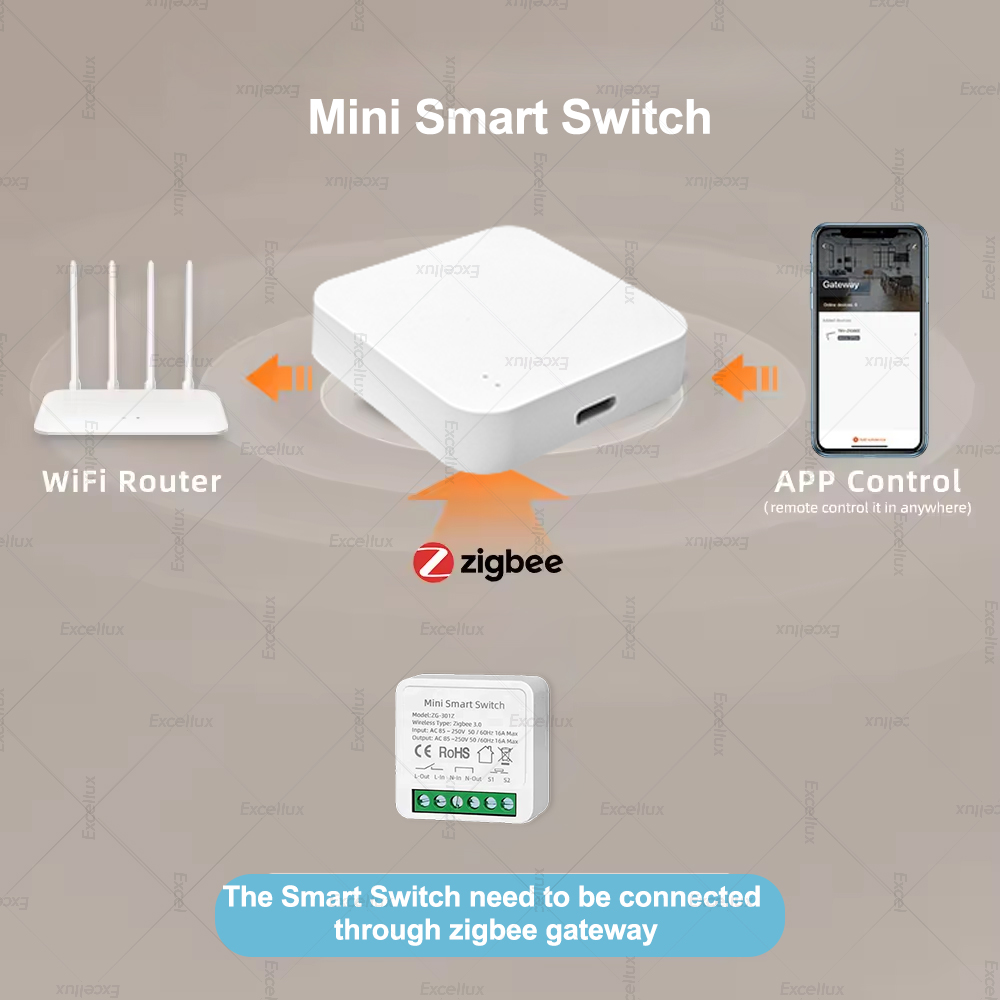 Interruptor Inteligente Mini Z - Smart Home Automation Diy reseña y precio