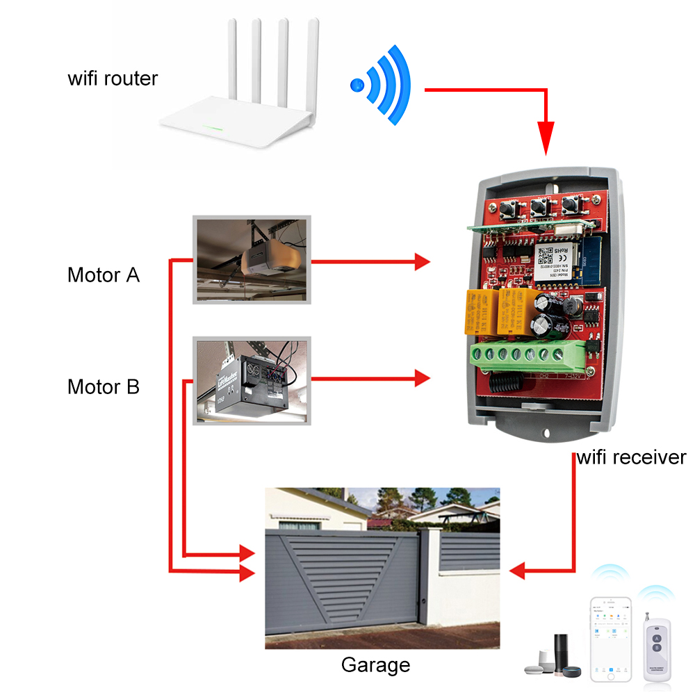 Tuya-abridor de Control de pue - 433Mhz Receiver Module reseña y precio