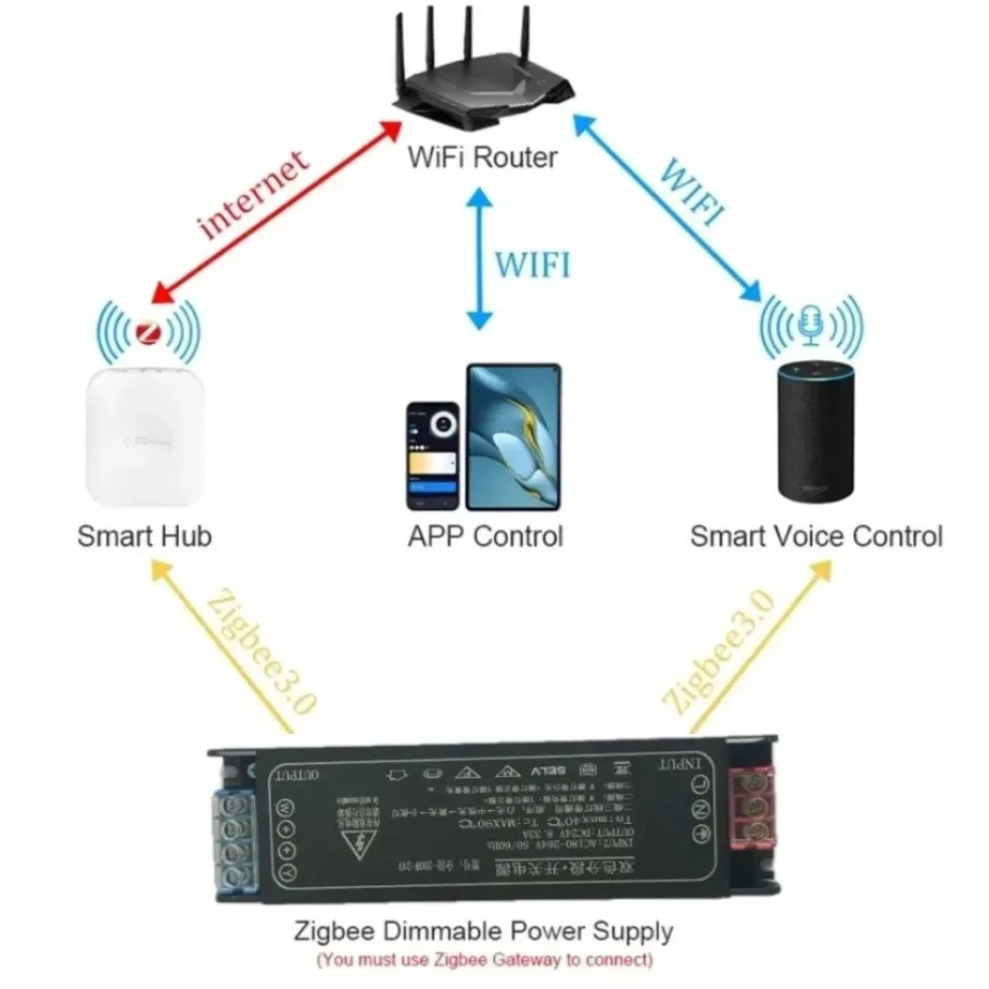 Transformador de Potencia LED  - Zigbee Coordinator Stick reseña y precio