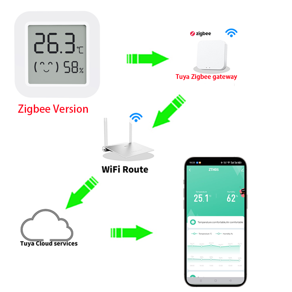 Sensor de Temperatura y Humeda - Temperature Humidity Sensor reseña y precio