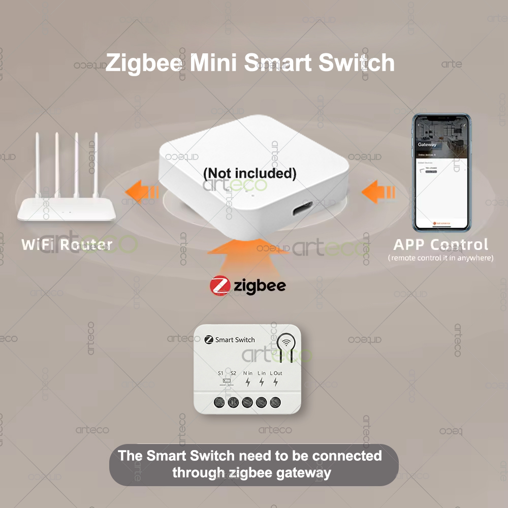 Mini Interruptor Zigbee, Módul - Smart Home Automation Diy reseña y precio